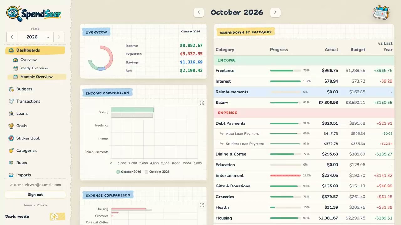 SpendSeer’s redesigned monthly overview, with a paper notebook look and a spending breakdown by category